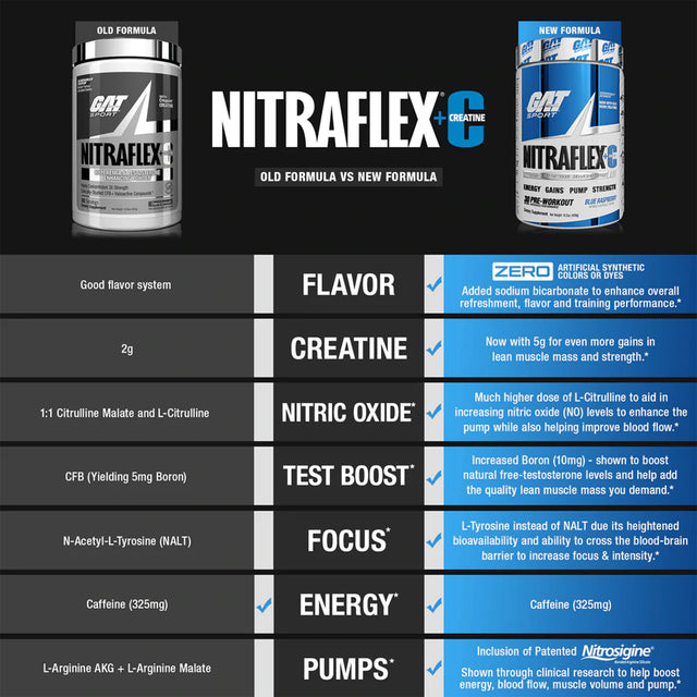 NITRAFLEX +C | GYM SUPPLEMENTS U.S